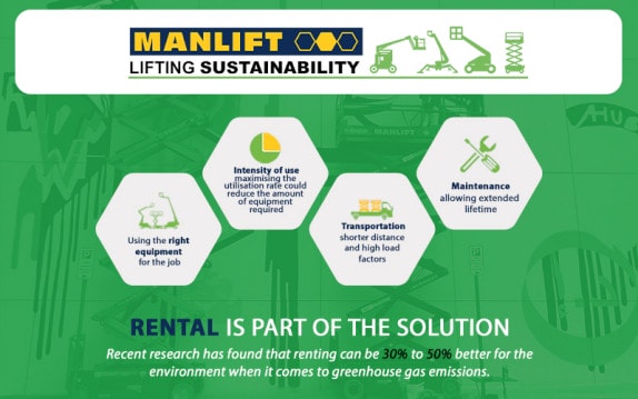 Rental is sustainable